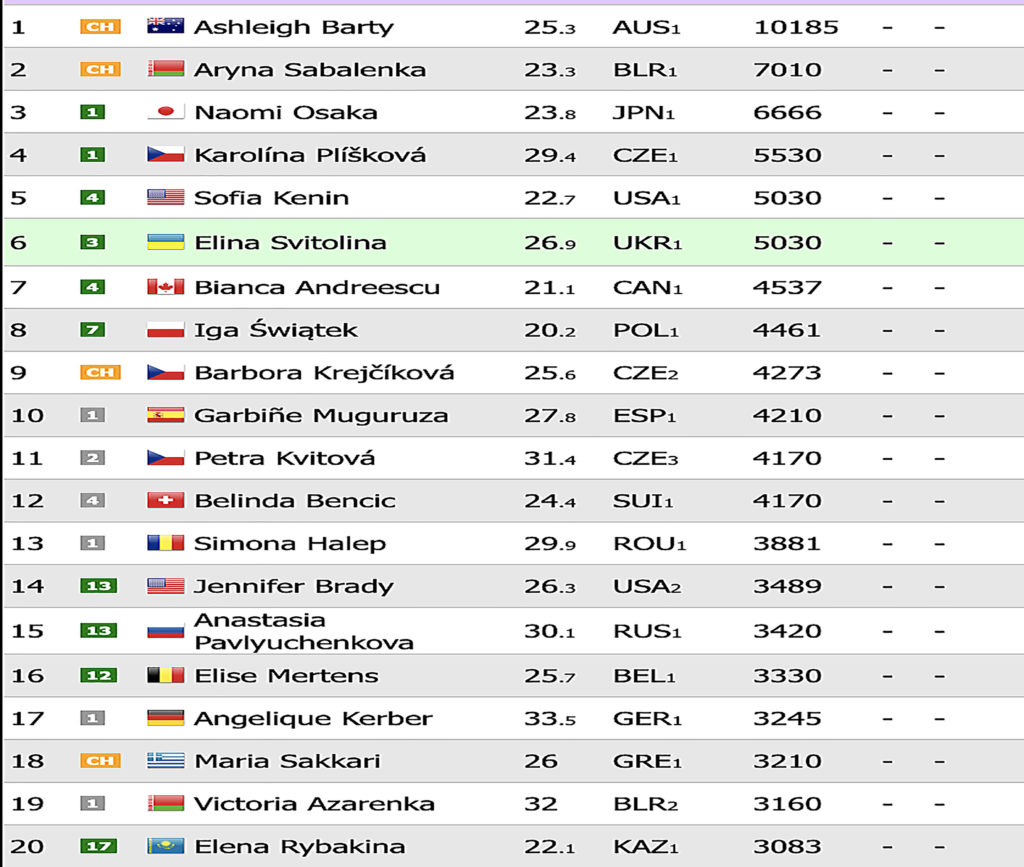 WTA RANKINGS 230821 Stretched 1024x867 