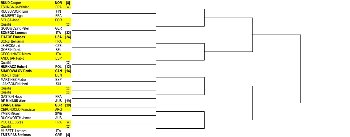 french open draw
